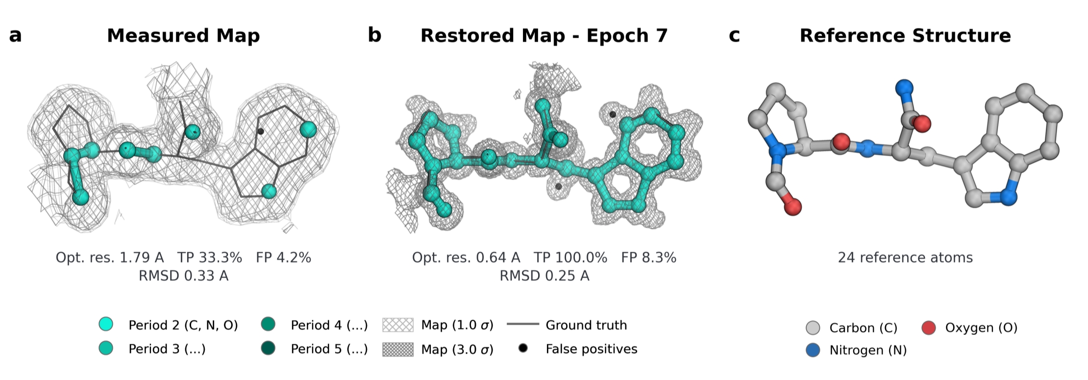 Proline-tryptophan segment of PDB 5MGS before and after SharpED reconstruction